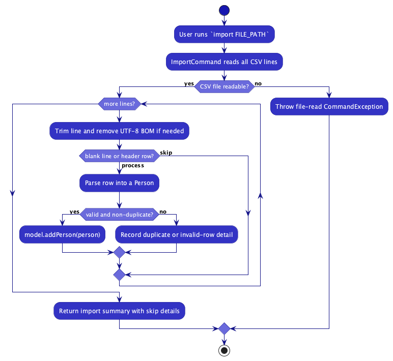Import command activity