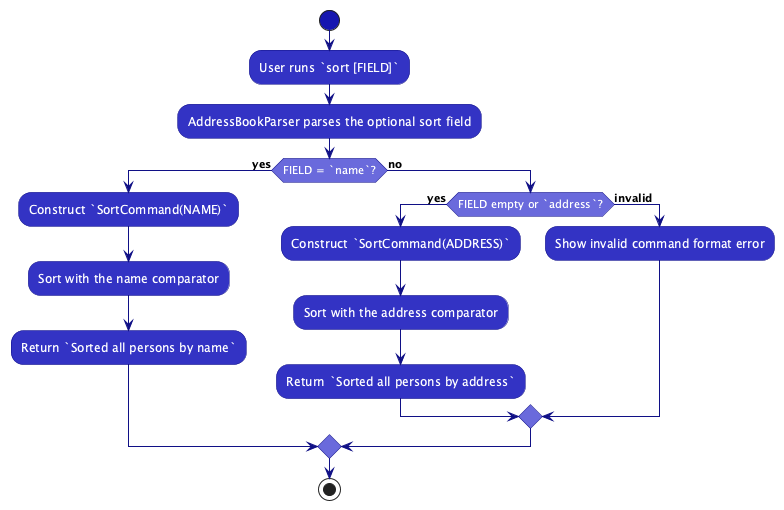 Sort command activity